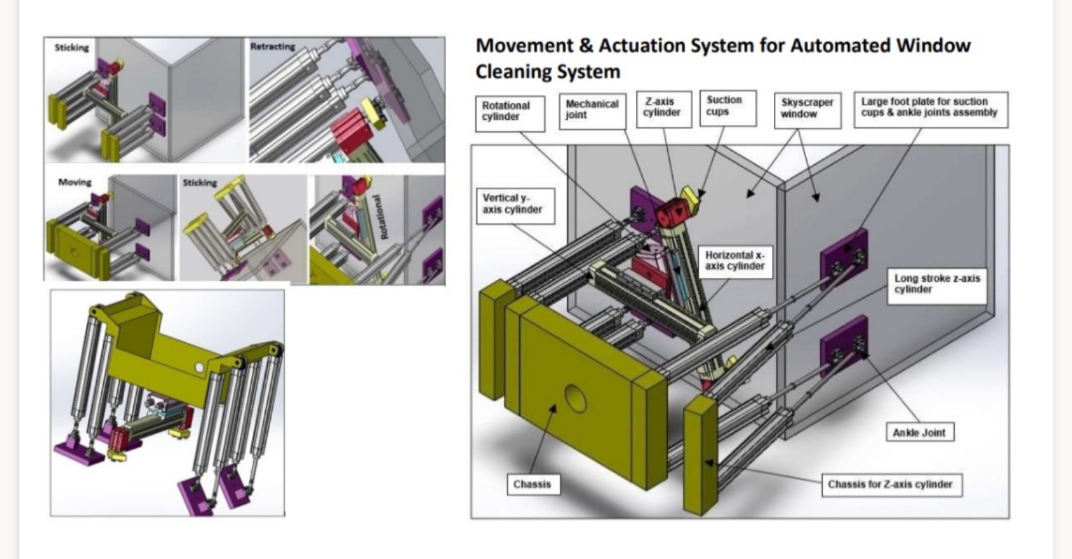 CAD views of a movement and actuation system with cylinders, joints and suction feet at several proposed movement positions